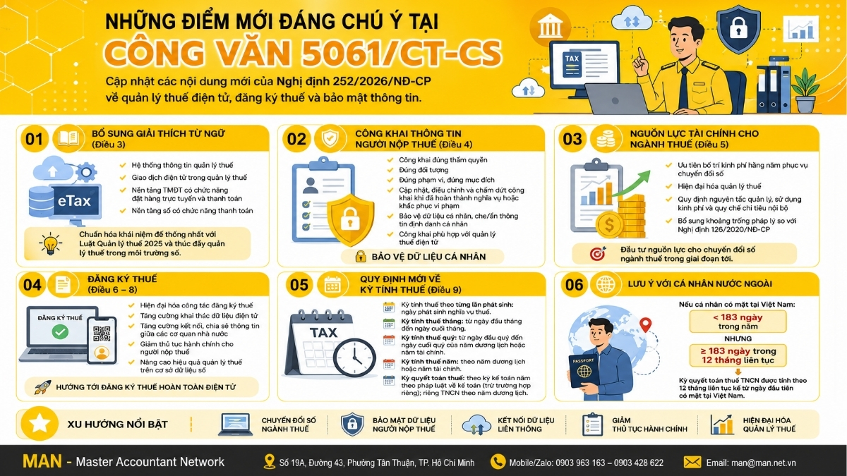 Những điểm mới đáng chú ý tại Công văn 5061/CT-CS