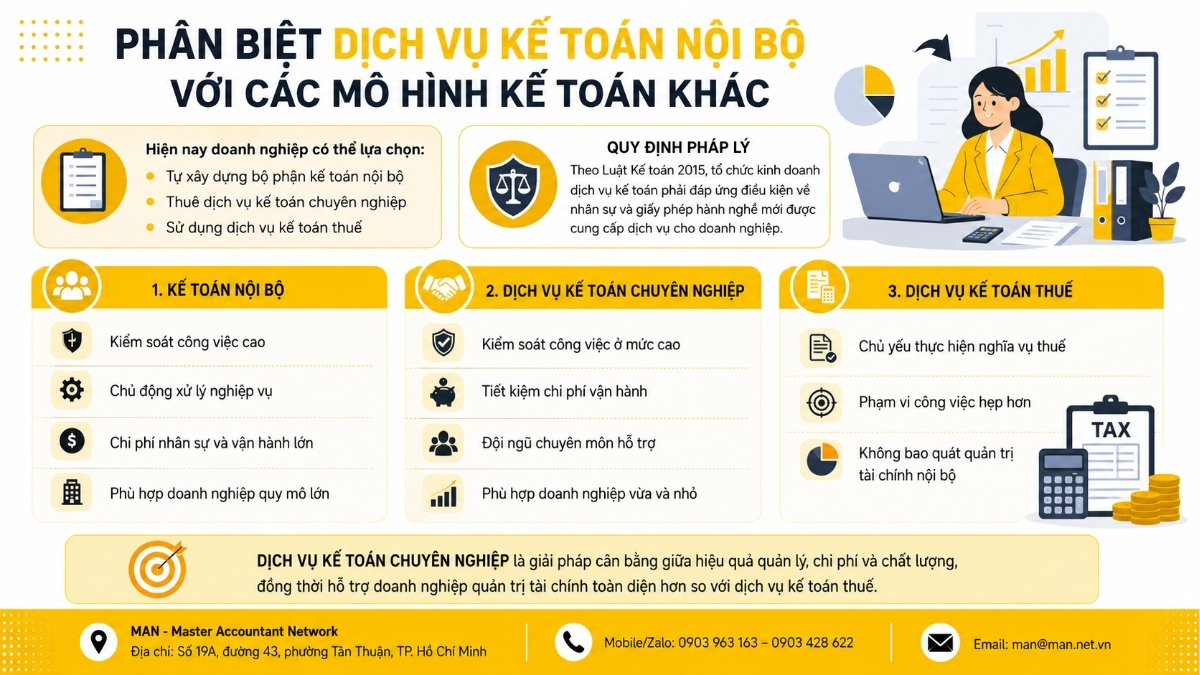 Phân biệt dịch vụ kế toán nội bộ với các mô hình kế toán khác