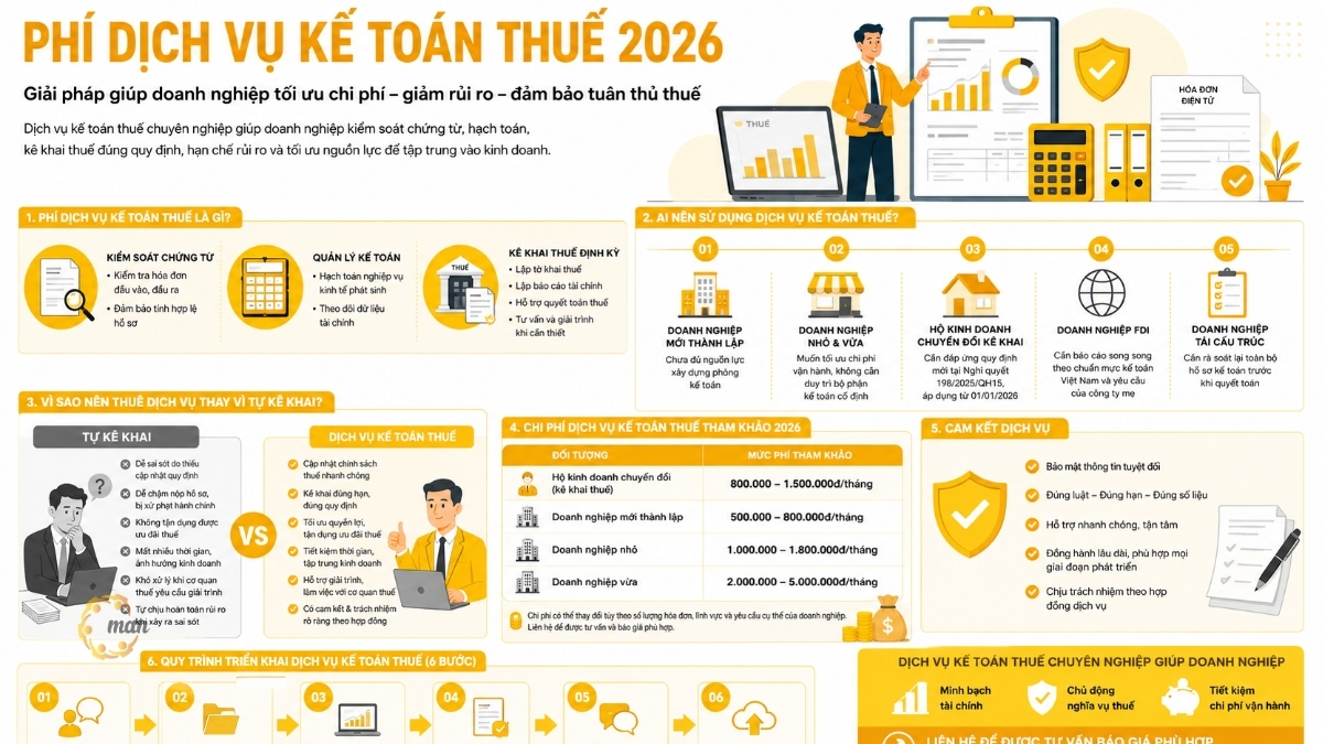 Phí dịch vụ kế toán thuế chuyên nghiệp 2026