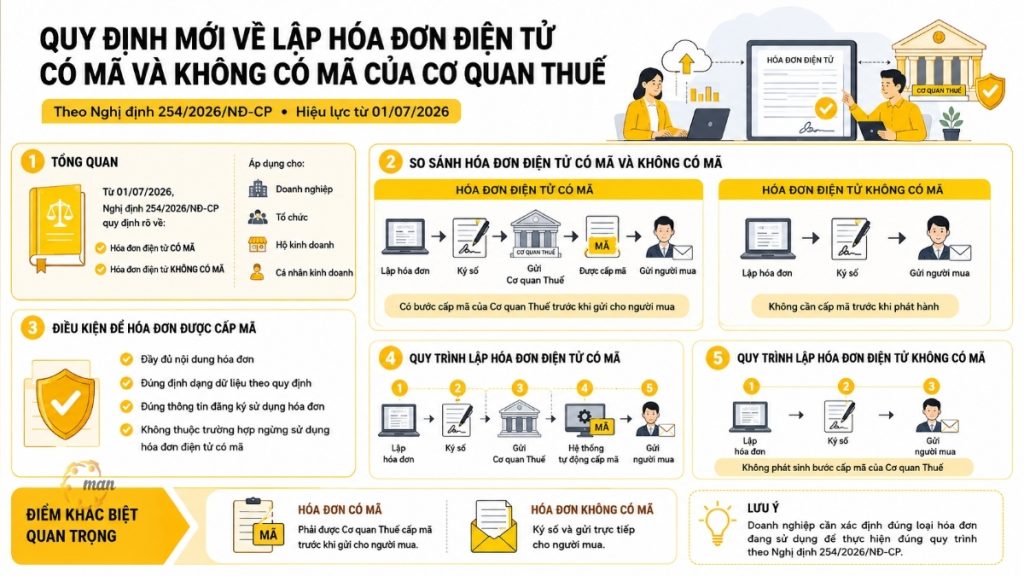 Quy định mới về lập hóa đơn điện tử có mã và không có mã của Cơ quan thuế