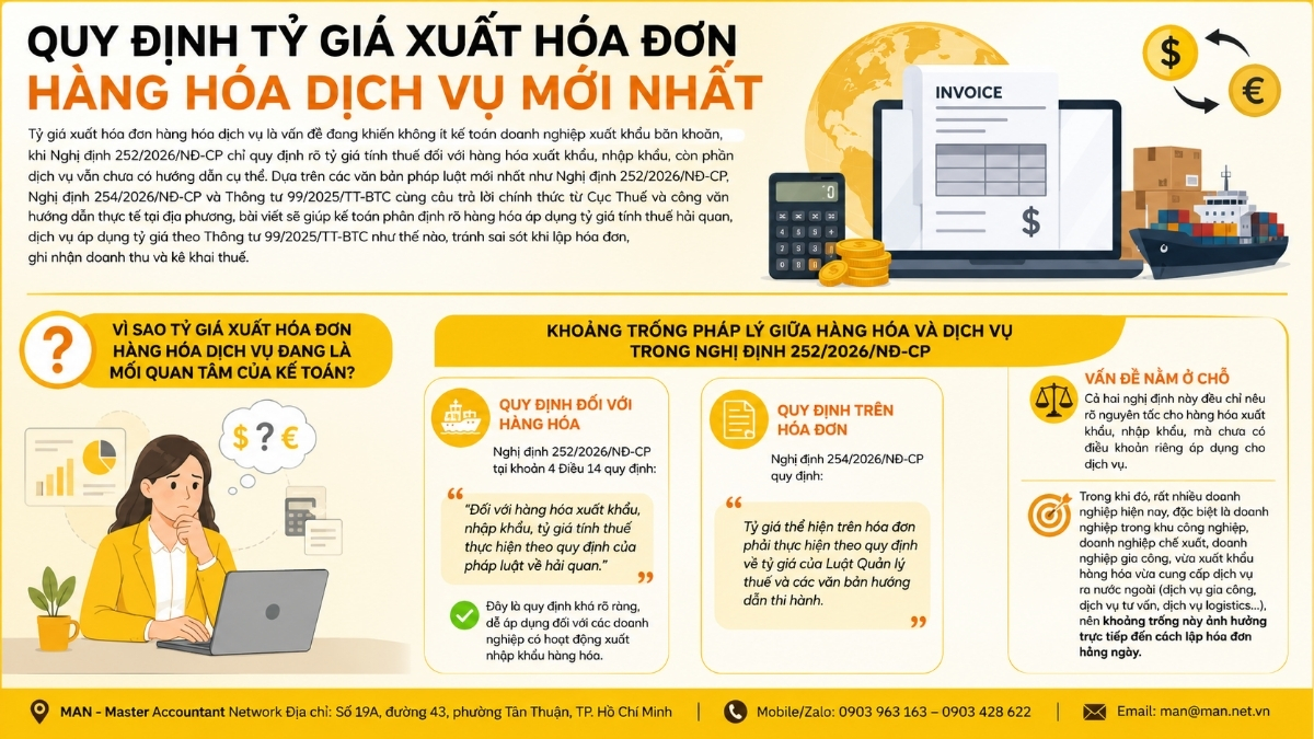 Quy định tỷ giá xuất hóa đơn hàng hóa dịch vụ mới nhất