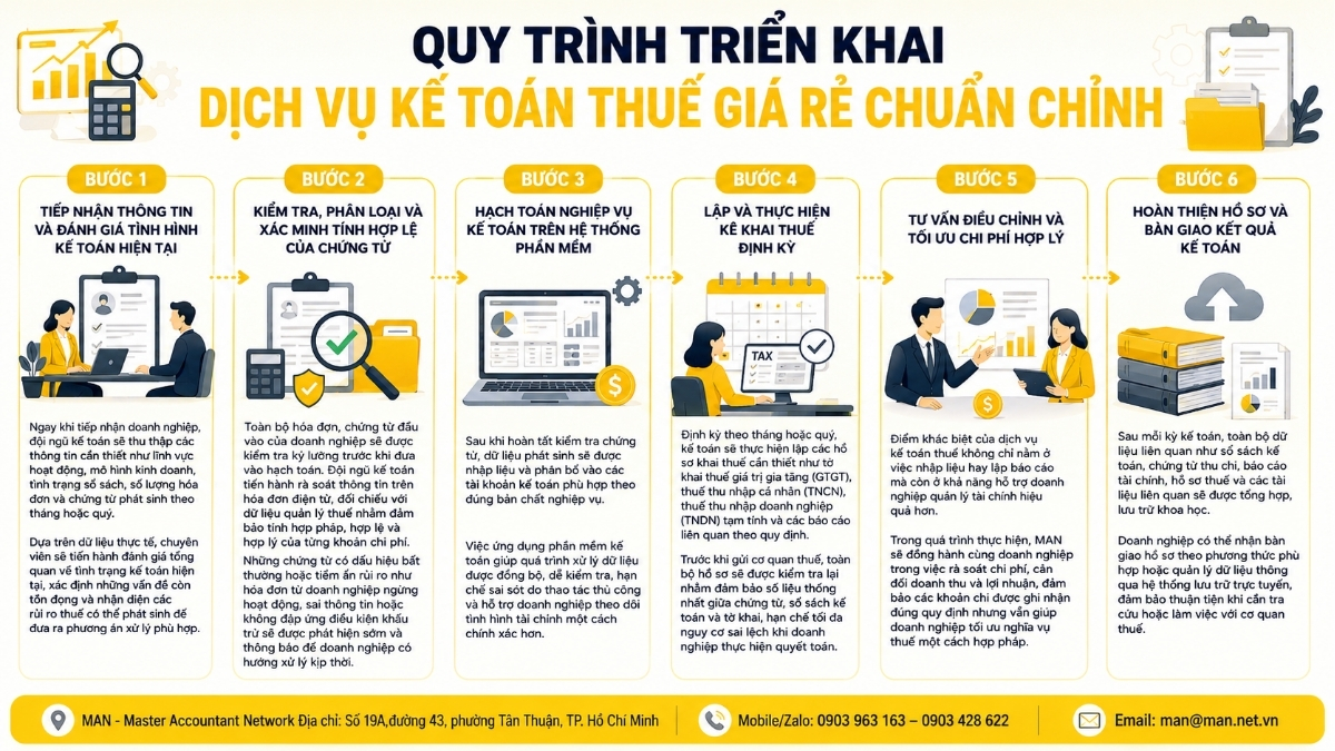 Quy trình triển khai dịch vụ kế toán thuế giá rẻ chuẩn chỉnh