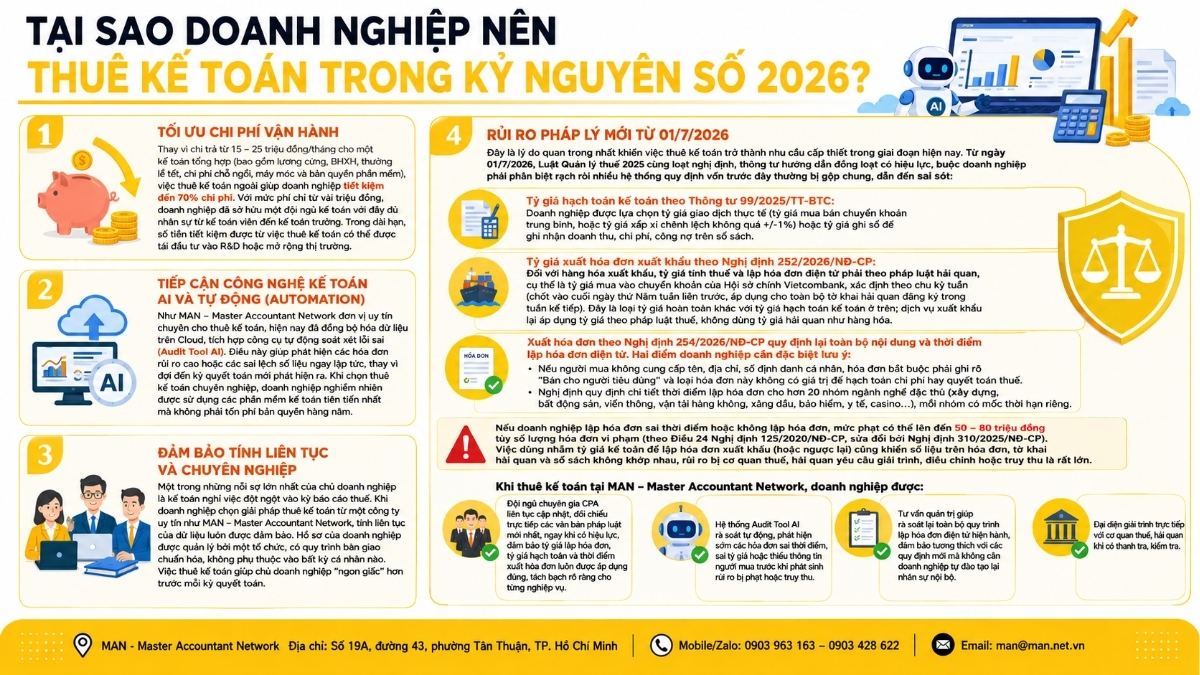 Tại sao doanh nghiệp nên thuê kế toán từ năm 2026