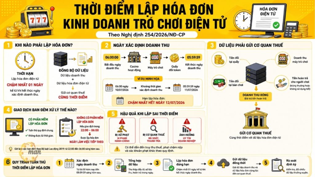 Thời điểm lập hóa đơn kinh doanh trò chơi điện tử Nghị định 254