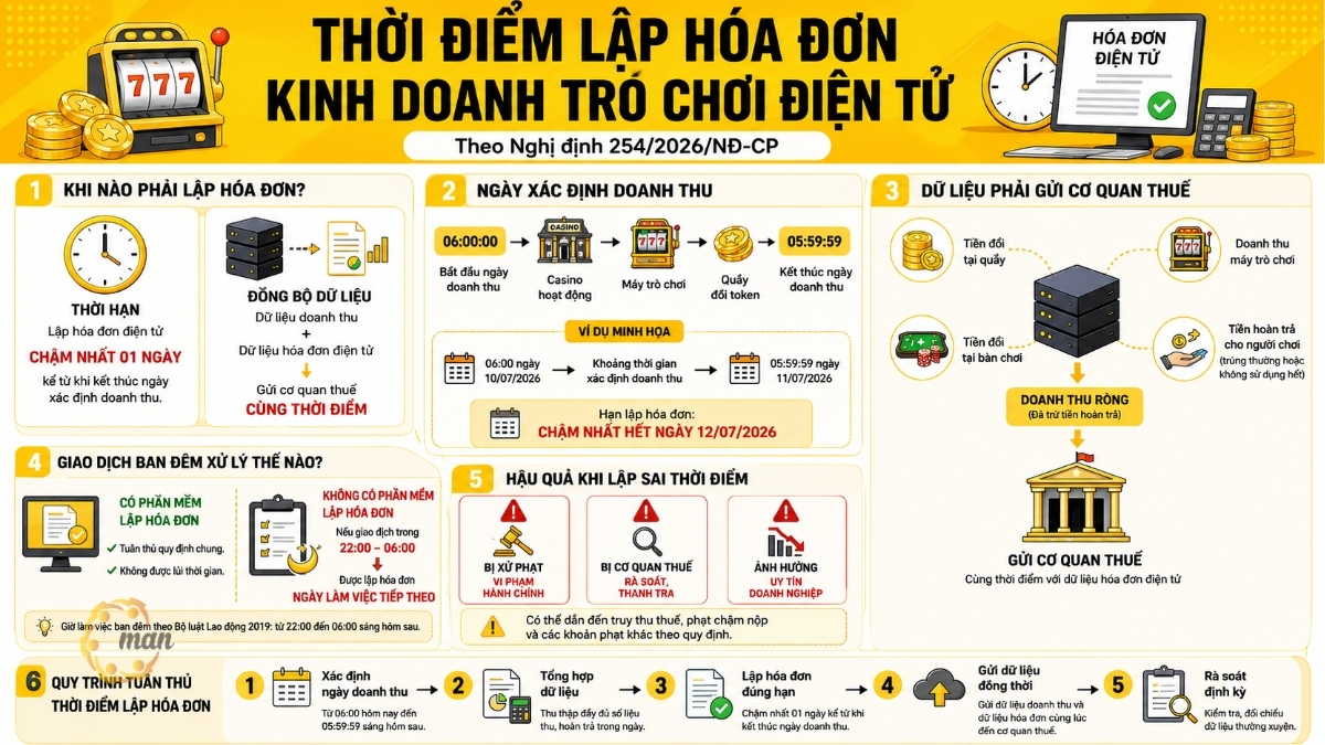 Thời điểm lập hóa đơn kinh doanh trò chơi điện tử Nghị định 254