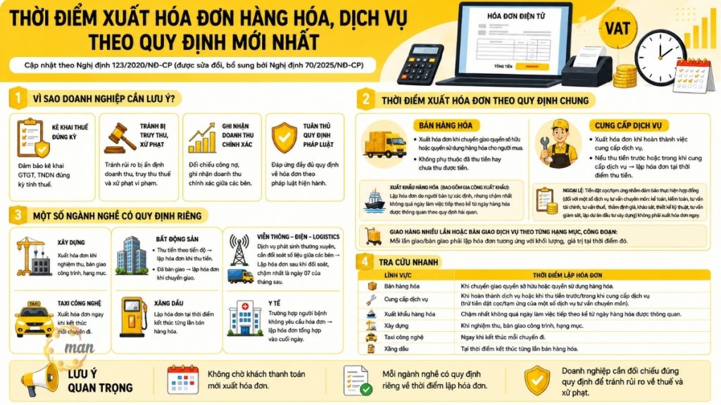 Thời điểm xuất hóa đơn hàng hóa và dịch vụ theo quy định