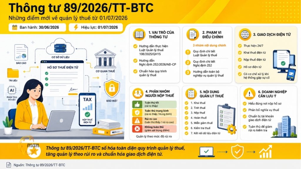 Thông tư 89/2026/TT-BTC những điểm mới về quản lý thuế