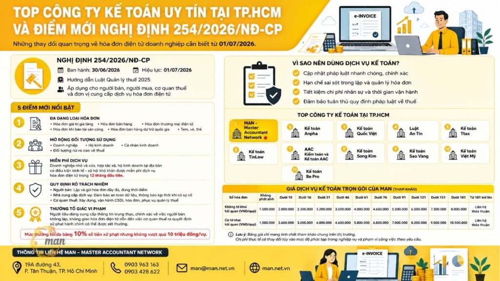 Top 10 công ty kế toán uy tín