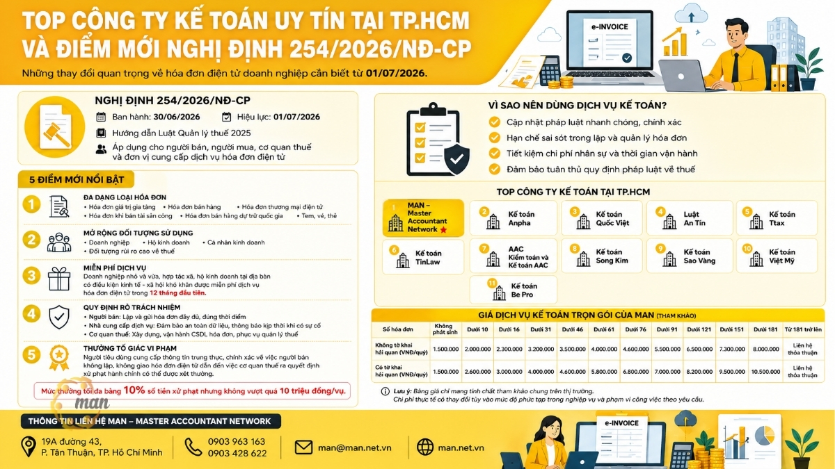Top 10 công ty kế toán uy tín