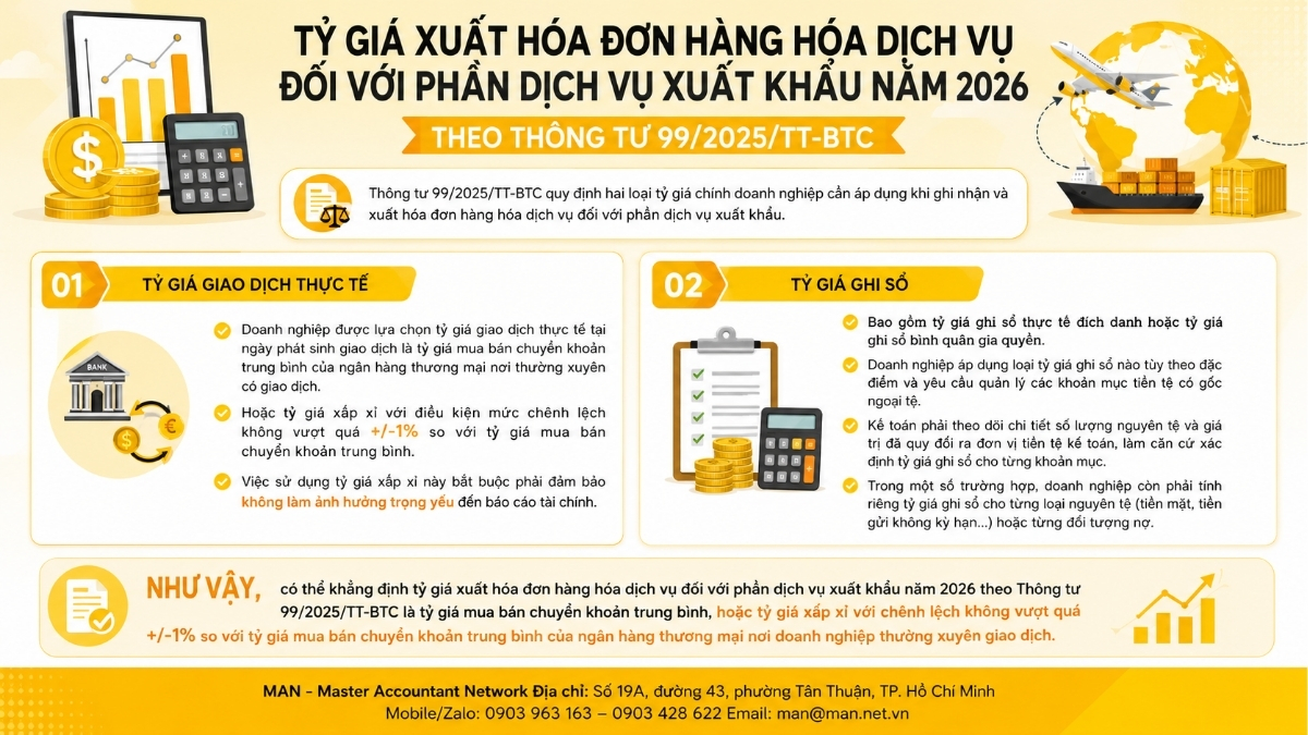 Tỷ giá xuất hóa đơn hàng hóa dịch vụ theo Thông tư 99