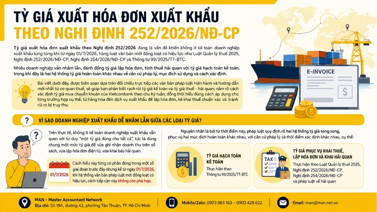 Tỷ giá xuất hóa đơn xuất khẩu theo Nghị định 252