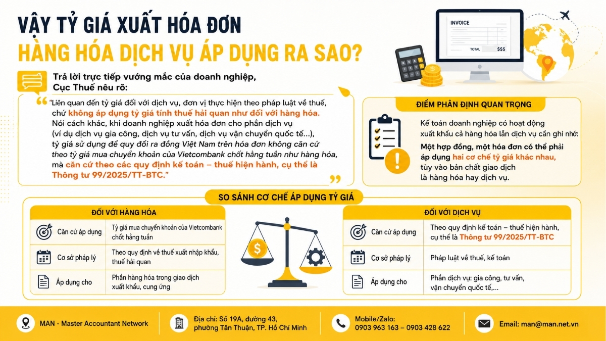 Vậy tỷ giá xuất hóa đơn hàng hóa dịch vụ áp dụng ra sao