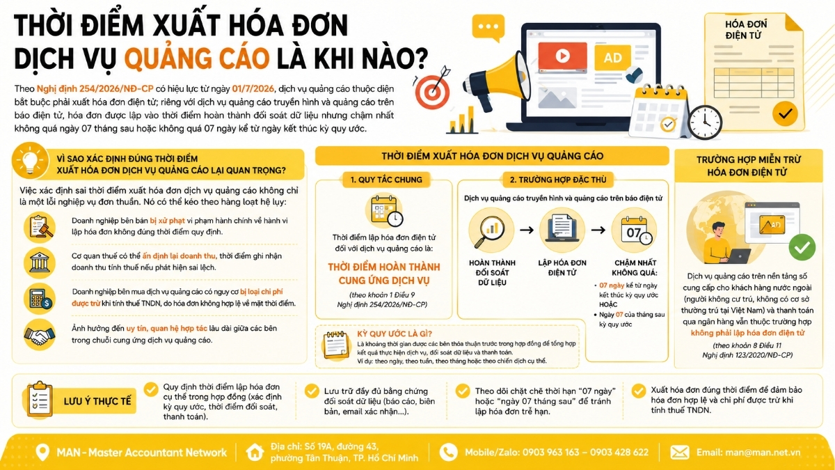Vì sao xác định đúng thời điểm xuất hóa đơn dịch vụ quảng cáo lại quan trọng