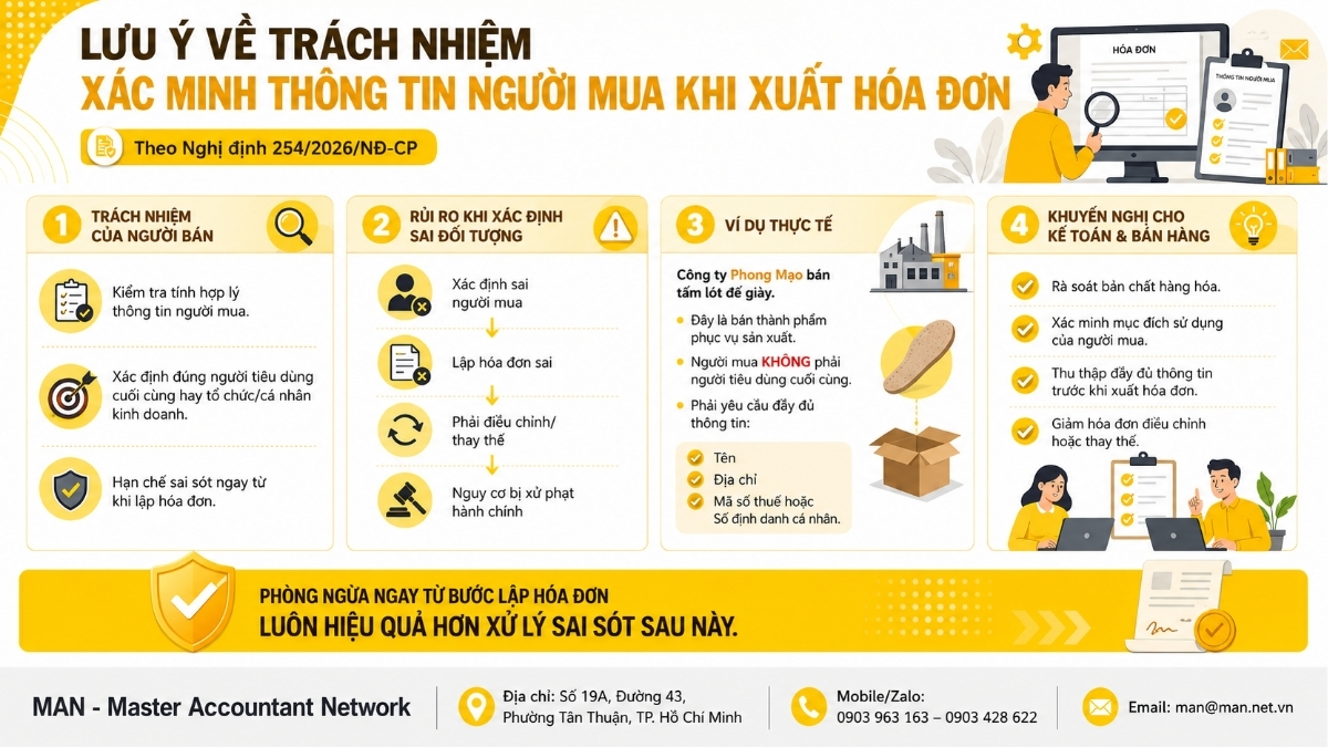 Xử lý hóa đơn điện tử sai sót và những lưu ý về trách nhiệm xác minh thông tin người mua khi xuất hóa đơn