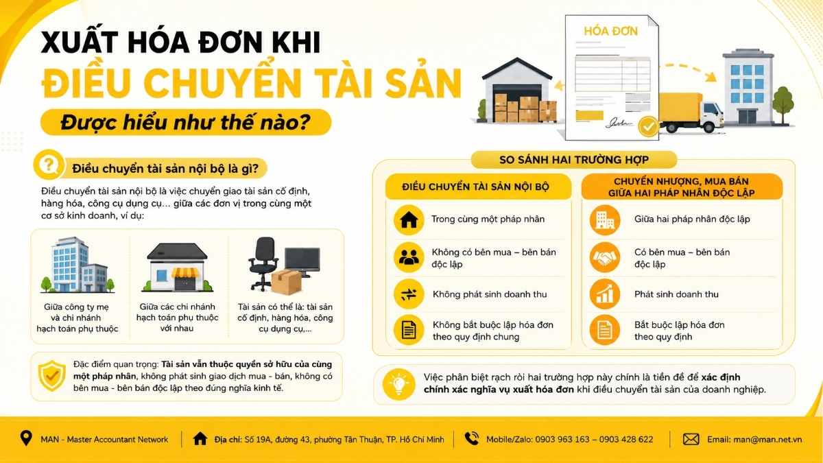 Xuất hóa đơn khi điều chuyển tài sản được hiểu như thế nào