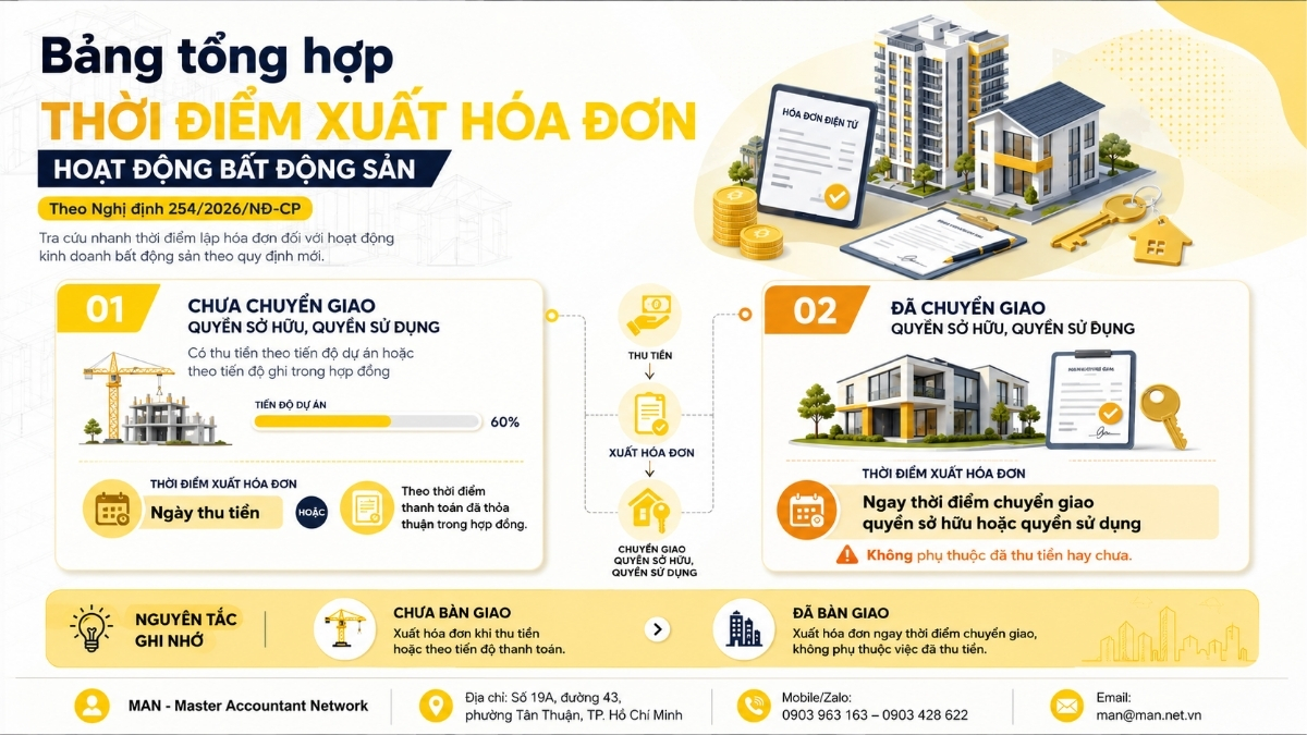 Bảng tổng hợp thời điểm xuất hóa đơn hoạt động bất động sản
