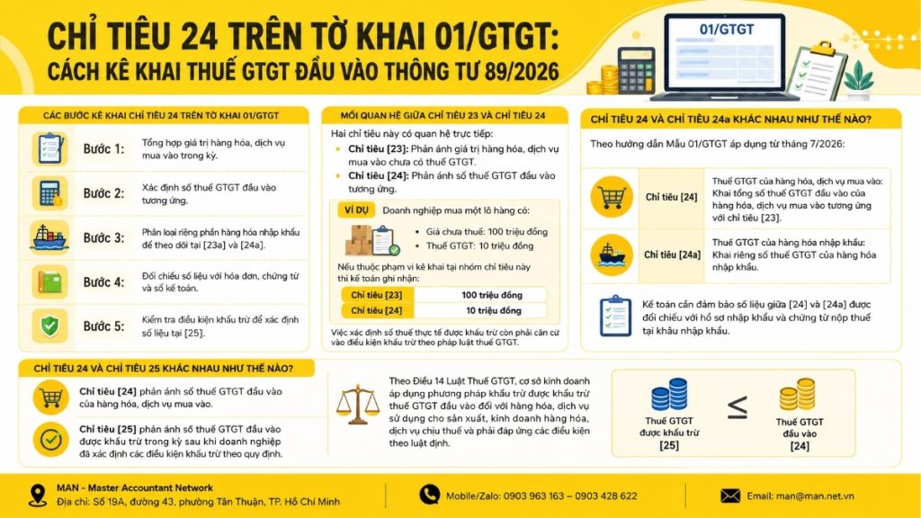 Cách kê khai thuế GTGT đầu vào tại chỉ tiêu 24 trên tờ khai 01/GTGT