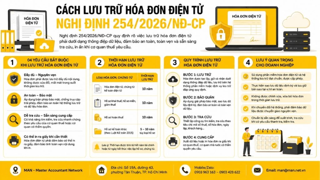Cách lưu trữ hóa đơn điện tử theo Nghị định 254