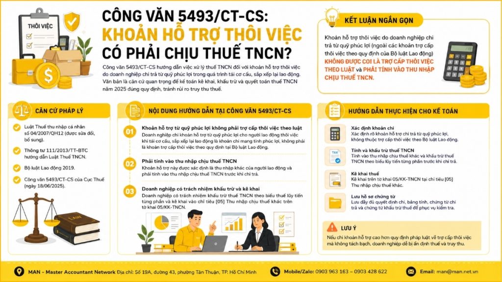 Công văn 5493/CT-CS_ Khoản hỗ trợ thôi việc có phải chịu thuế TNCN