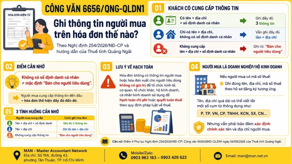 Công văn 6656/QNG-QLDN1 hướng dẫn ghi thông tin người mua trên hóa đơn điện tử