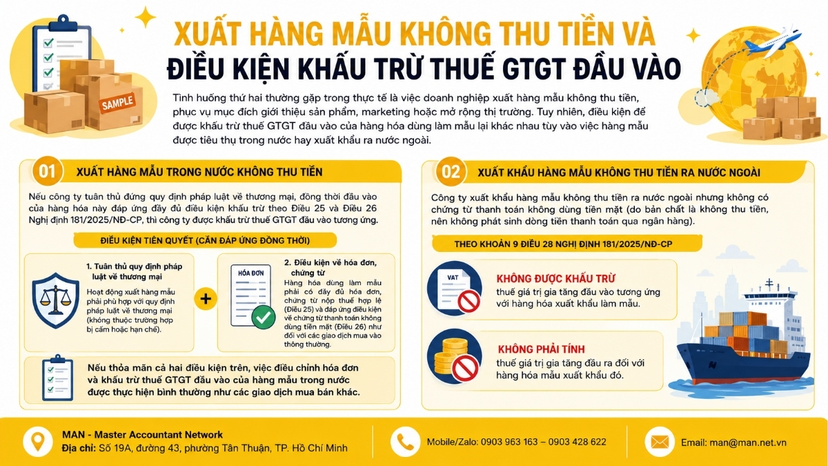 Điều chỉnh hóa đơn và khấu trừ thuế GTGT với xuất khẩu hàng mẫu không thu tiền