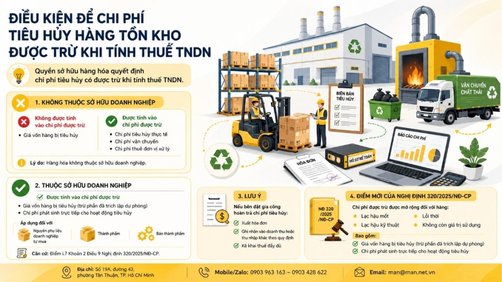 Điều kiện để chi phí tiêu hủy hàng tồn kho được trừ khi tính thuế TNDN