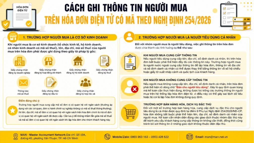 Hướng dẫn cách ghi thông tin người mua trên hóa đơn điện tử có mã theo Nghị định 254
