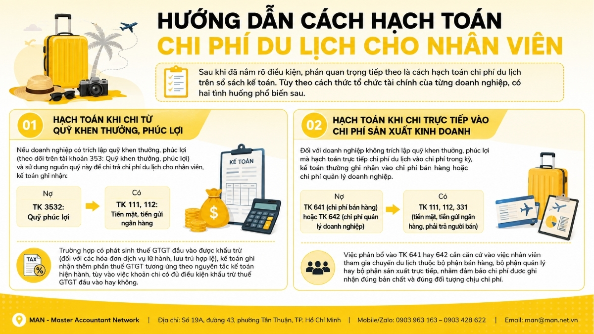 Hướng dẫn cách hạch toán chi phí du lịch cho nhân viên
