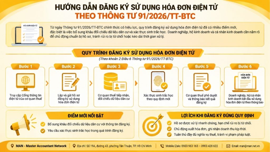 Hướng dẫn đăng ký sử dụng hóa đơn điện tử theo Thông tư 91