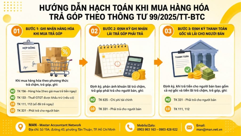 Hướng dẫn hạch toán khi mua hàng hóa trả góp theo Thông tư 99