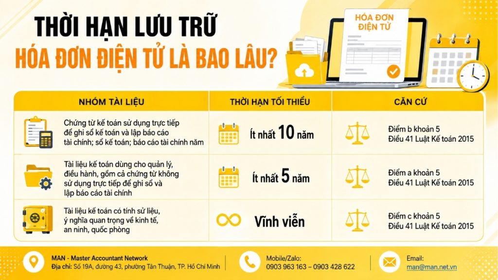 Thời hạn lưu trữ hóa đơn điện tử là bao lâu