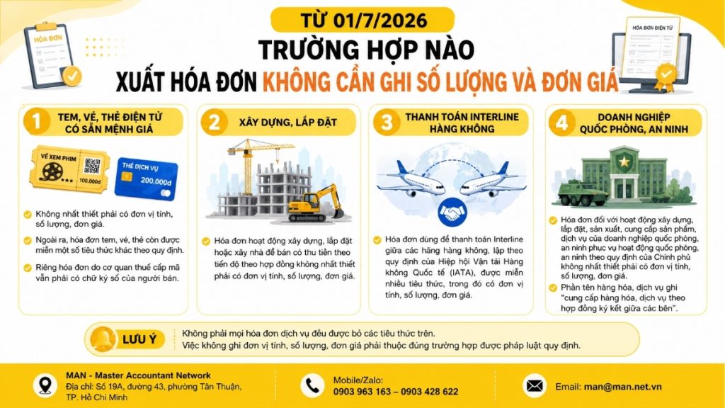 Trường hợp nào xuất hóa đơn không cần ghi số lượng và đơn giá