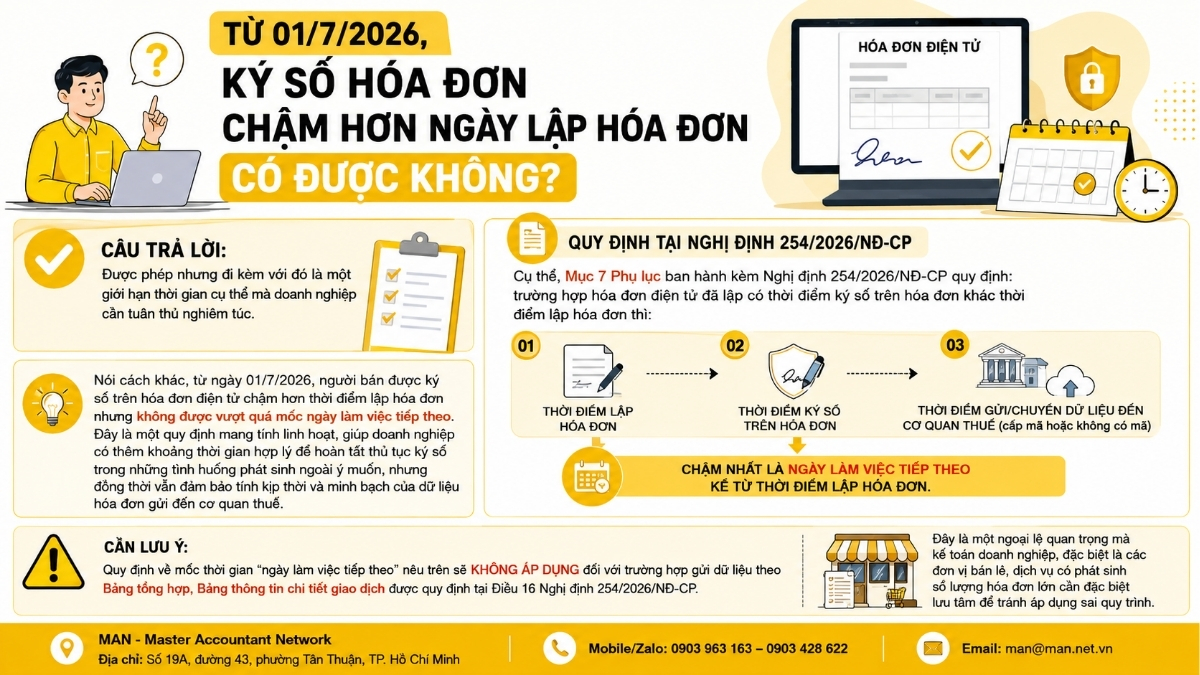 Từ 01/7/2026, ký số hóa đơn chậm hơn ngày lập hóa đơn có được được không