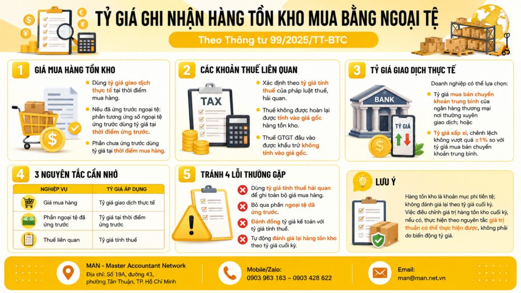 Tỷ giá ghi nhận hàng tồn kho mua bằng ngoại tệ theo Thông tư 99