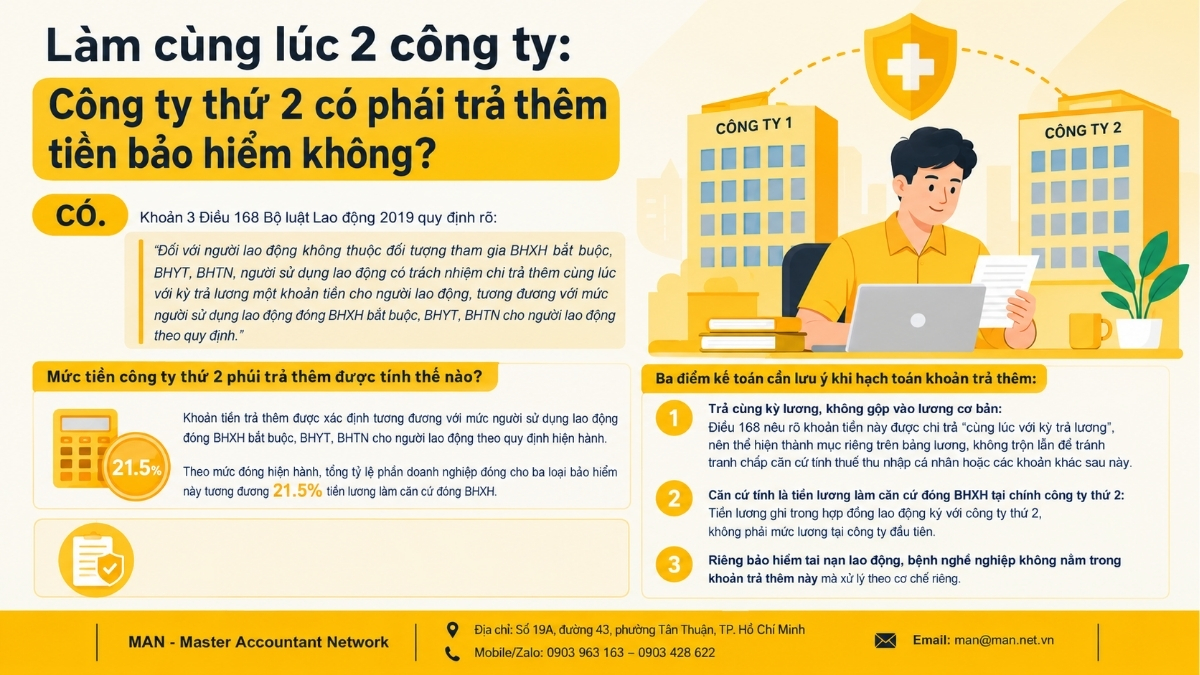 Công ty thứ 2 có phải trả thêm tiền bảo hiểm không