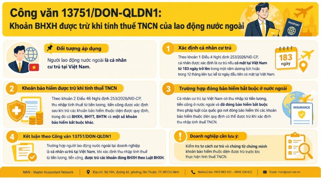 Công văn 13751/DON-QLDN1 hướng dẫn khoản BHXH được trừ khi tính thuế TNCN của lao động nước ngoài