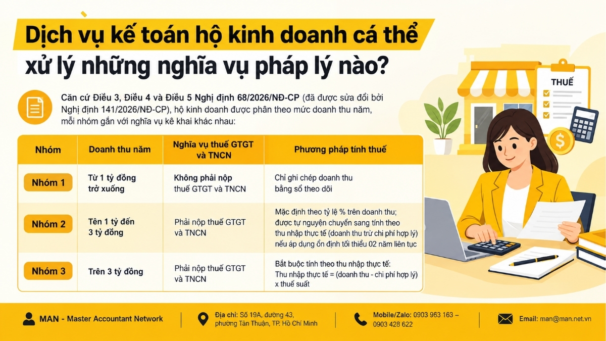 Dịch vụ kế toán hộ kinh doanh cá thể xử lý những nghĩa vụ pháp lý nào
