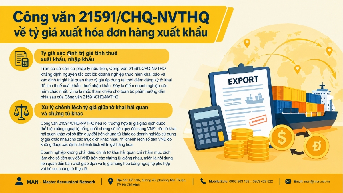 Nội dung hướng dẫn chính của Công văn 21591/CHQ-NVTHQ