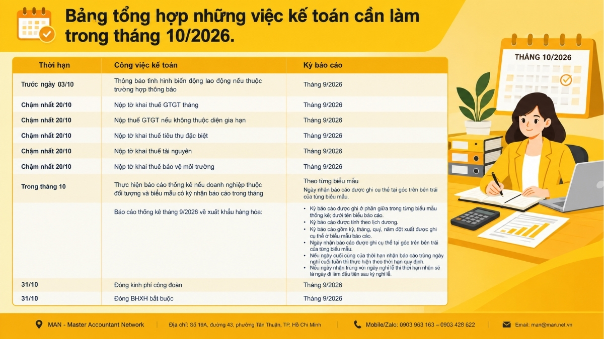 Tổng hợp những việc kế toán cần làm trong tháng 10/2026