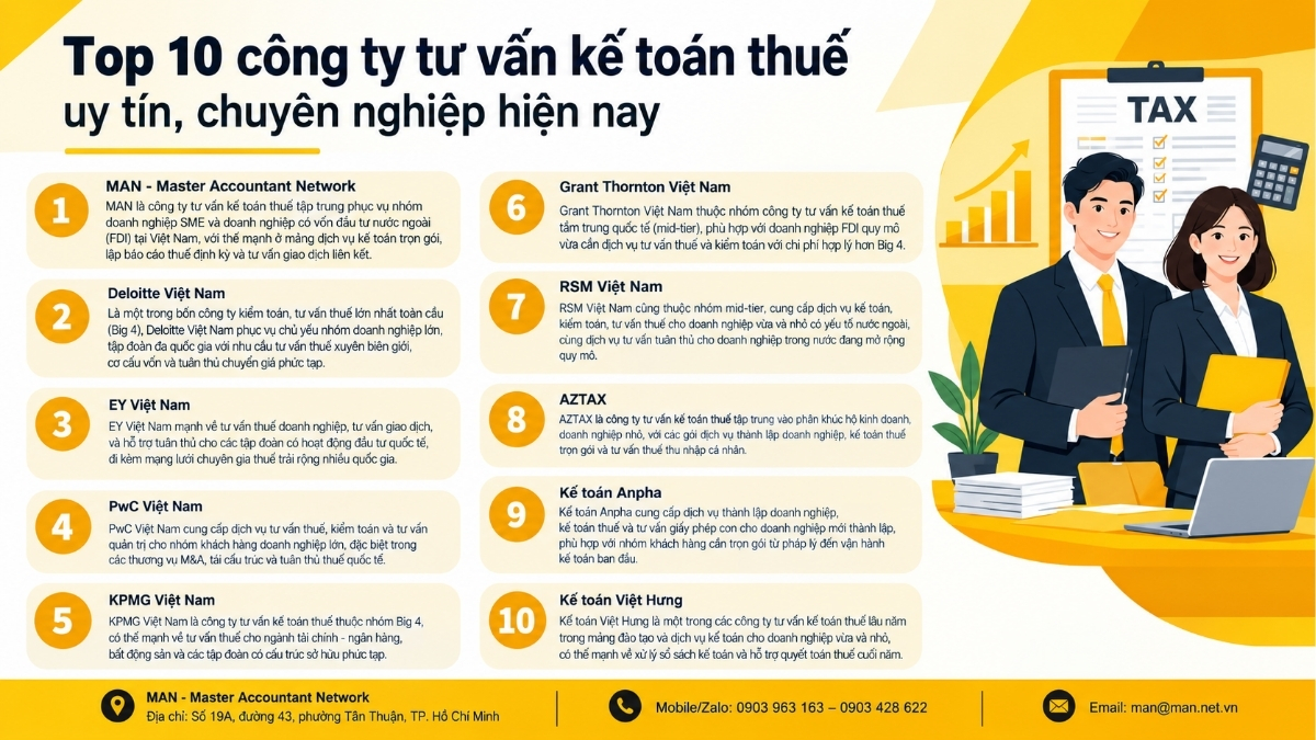 Top 10 công ty tư vấn kế toán thuế uy tín hiện nay