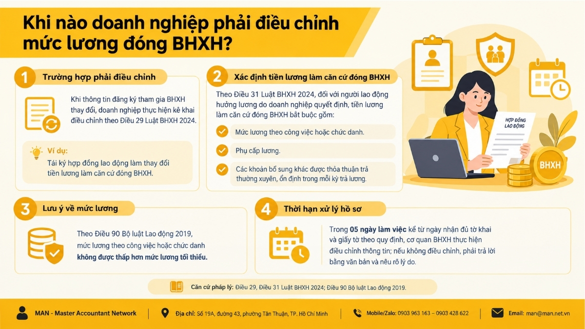 Khi nào doanh nghiệp phải thực hiện thủ tục điều chỉnh mức lương đóng BHXH