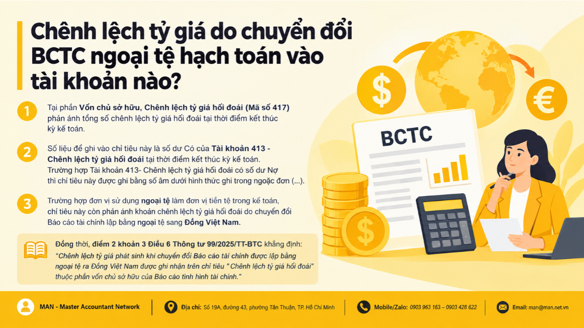 Chênh lệch tỷ giá do chuyển đổi BCTC ngoại tệ