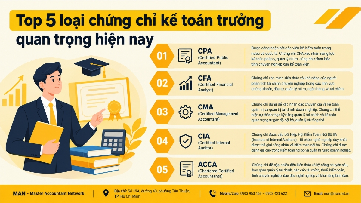 Top 5 loại chứng chỉ kế toán trưởng quan trọng hiện nay