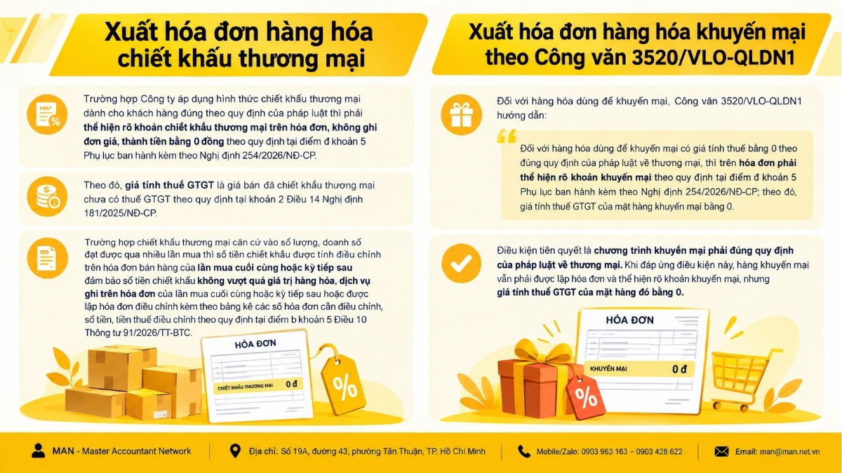 Xuất hóa đơn hàng hóa chiết khấu và khuyến mại theo Công văn 3520/VLO-QLDN1